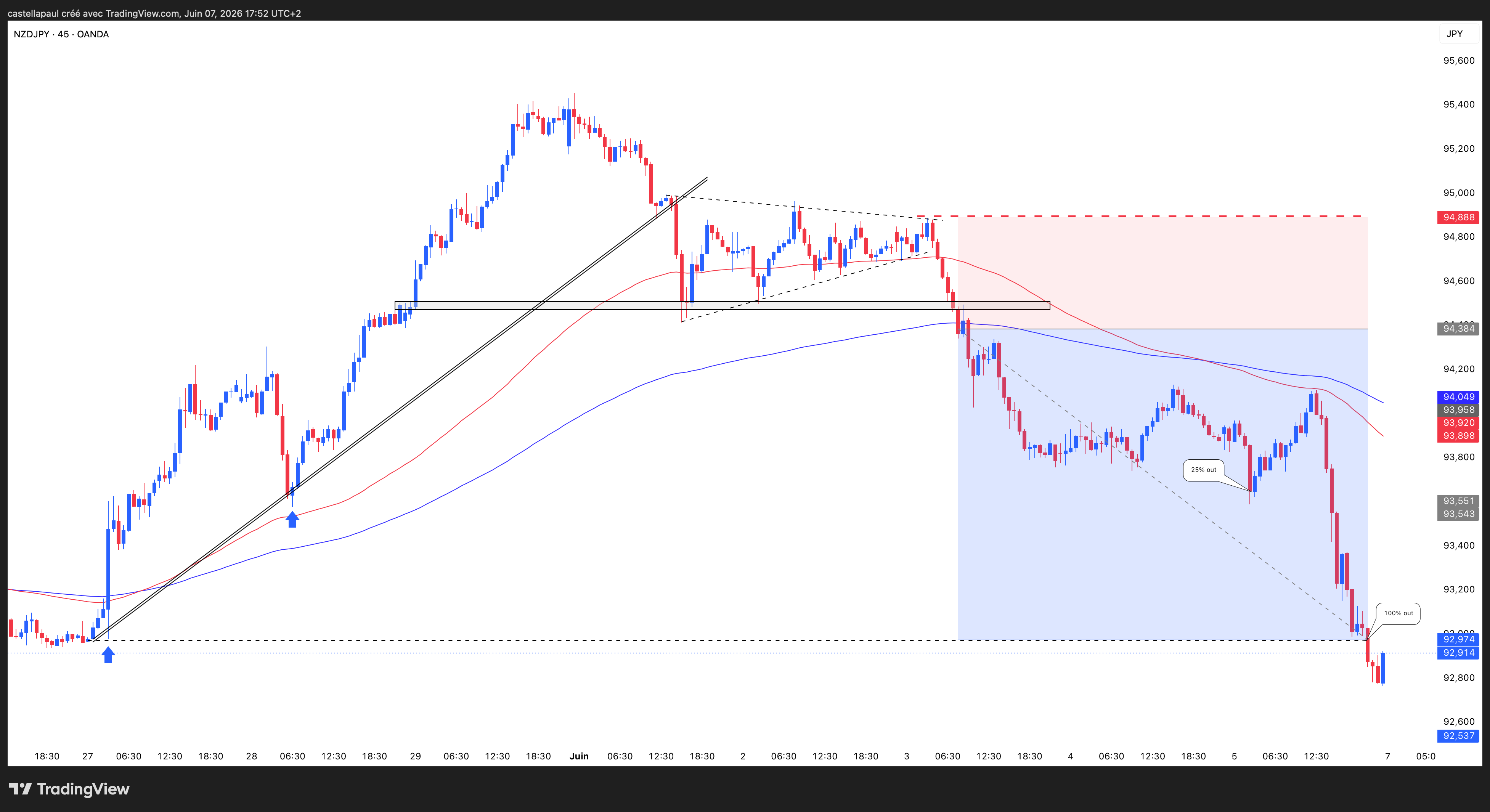 Trade NZD/JPY